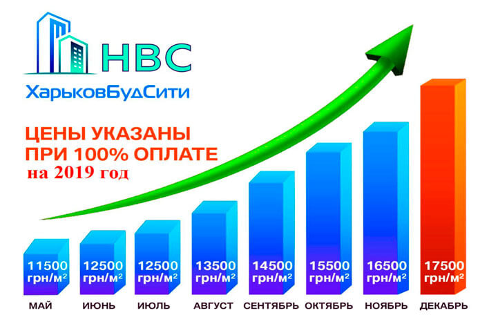 График повышения цен «ХарьковБудСити» Фото 01